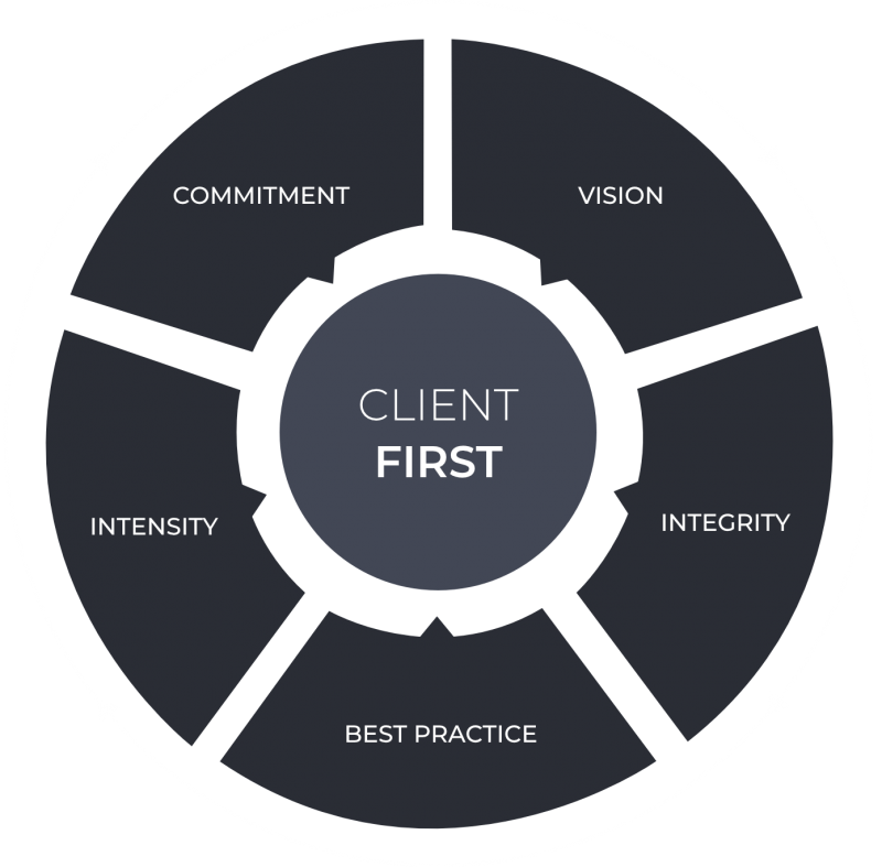 Our focus